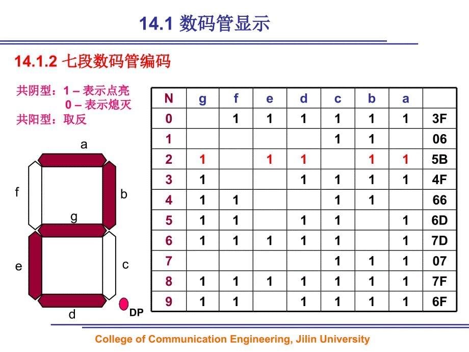 9第14章动态数码管显示与键盘教材课程_第5页