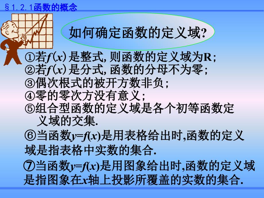 121函数概念1教学幻灯片_第3页