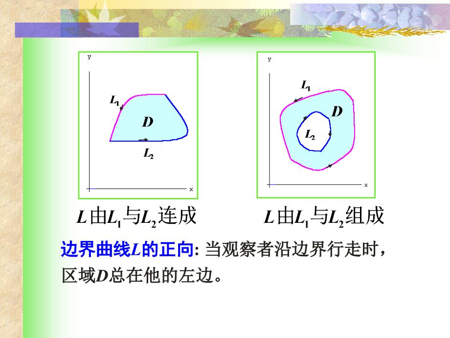 10-3高等数学下第十章第三节格林公式及其应用复习知识分享_第3页