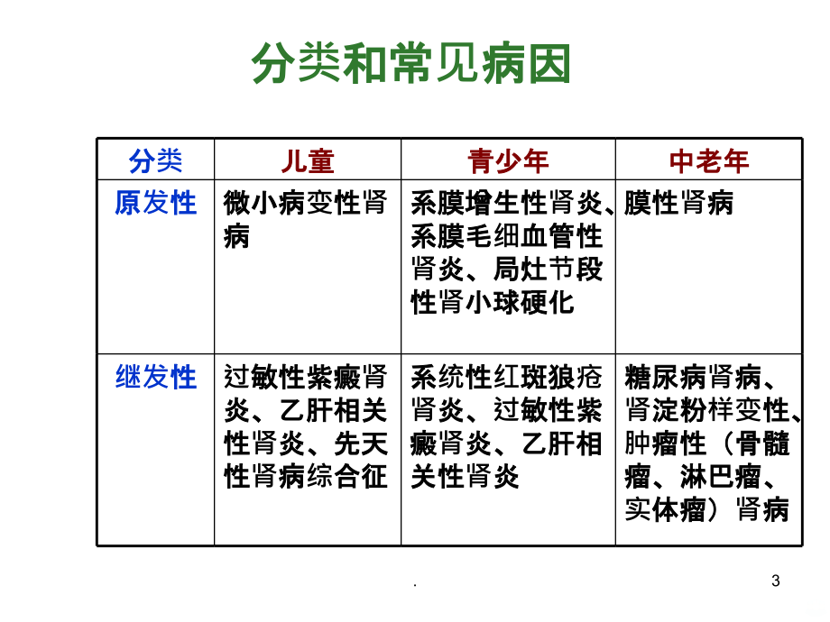 全科医生考试培训之肾病综合征PPT课件_第3页