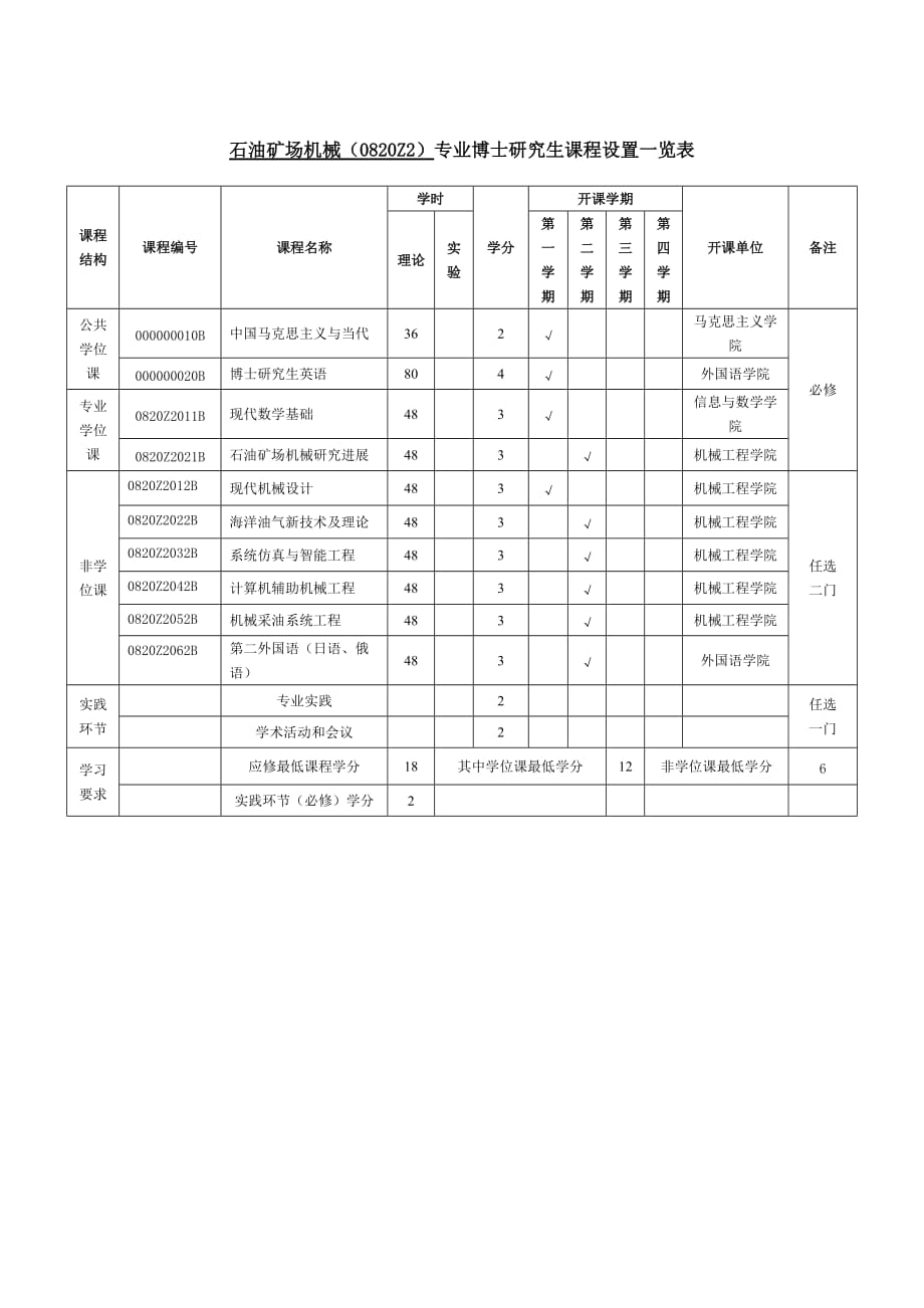 石油矿场机械专业博士研究生培养方案_第4页