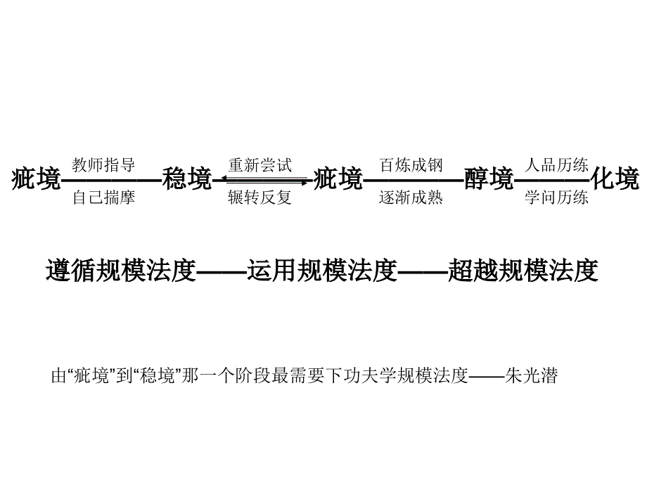 作文教与学课件_第4页