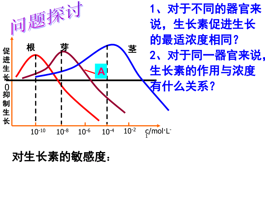 人教版教学课件生长素的作用(市公开课课件)_第2页