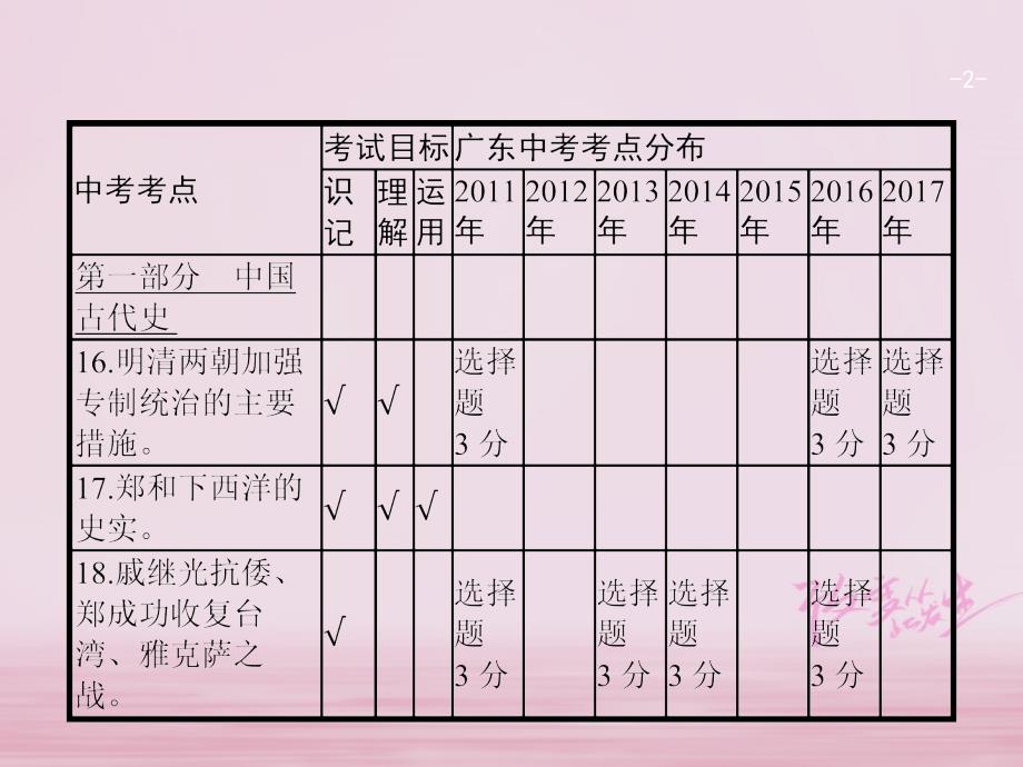 中考历史复习第一模块基础梳理第一部分第4讲统一多民族国家的巩固和社会的危机课件_第2页