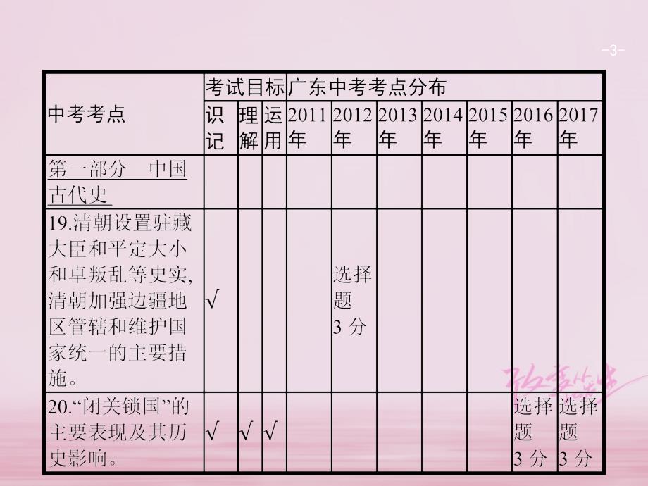 中考历史复习第一模块基础梳理第一部分第4讲统一多民族国家的巩固和社会的危机课件_第3页