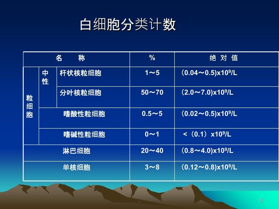 临床常用感染指标检测的意义PPT课件_第5页