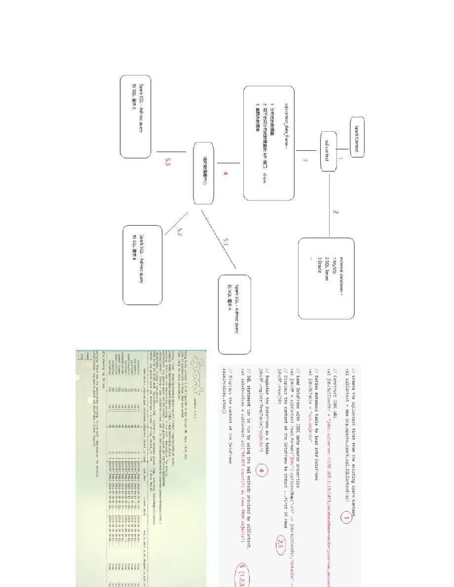 Spark 高难度对话 SQL Server.docx_第5页