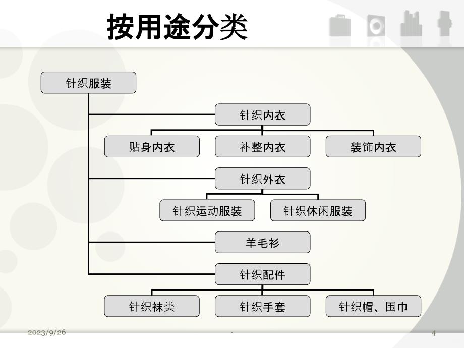 纺织知识PPT课件_第4页