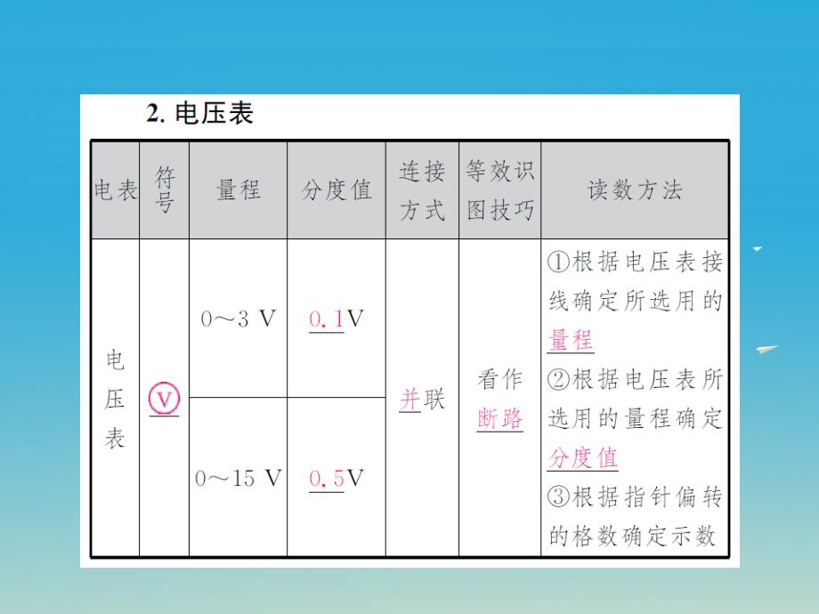 中考物理总复习考点讲解第16讲第2课时电压和电阻课件新人教版_第3页