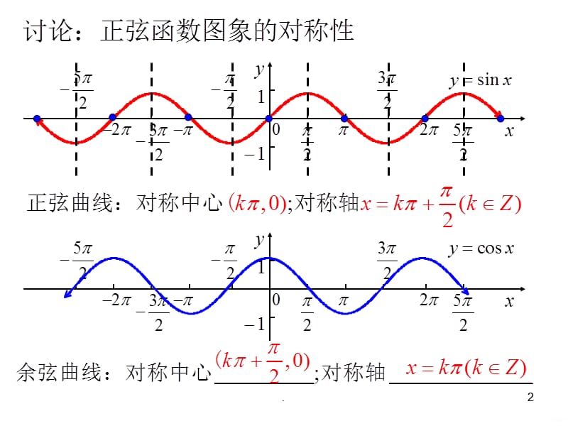 正弦函数的对称性PPT课件_第2页