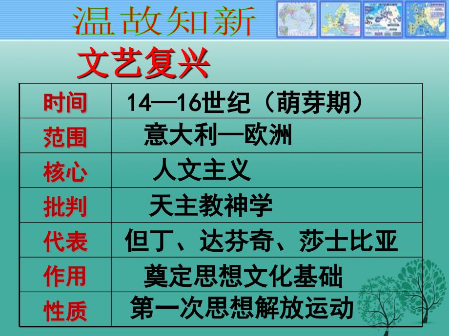 中考历史一轮复习第22-23课科学思想和文化课件_第1页