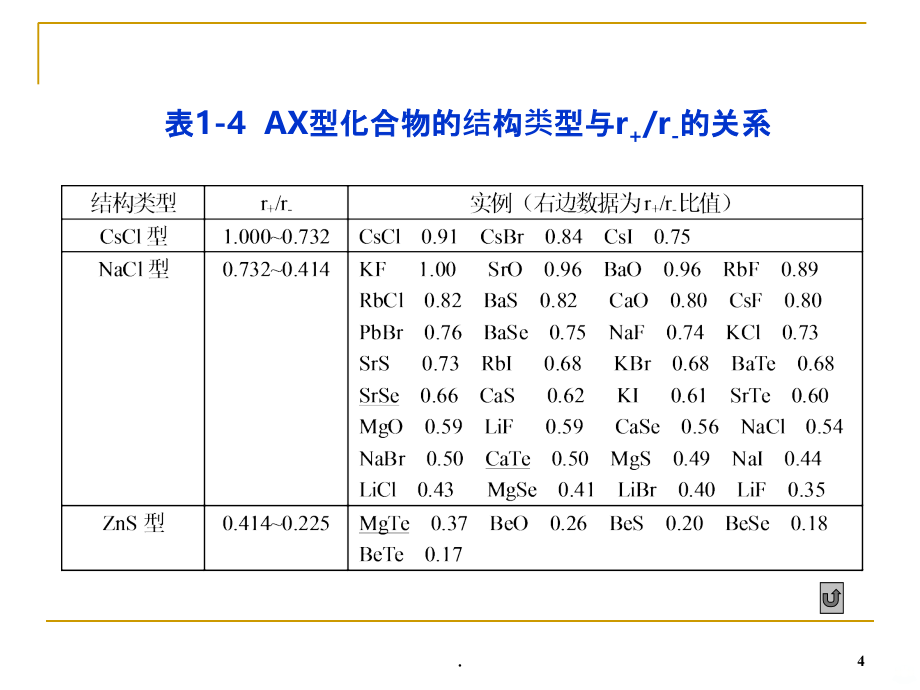 精选晶体的结构与性质资料PPT课件_第4页