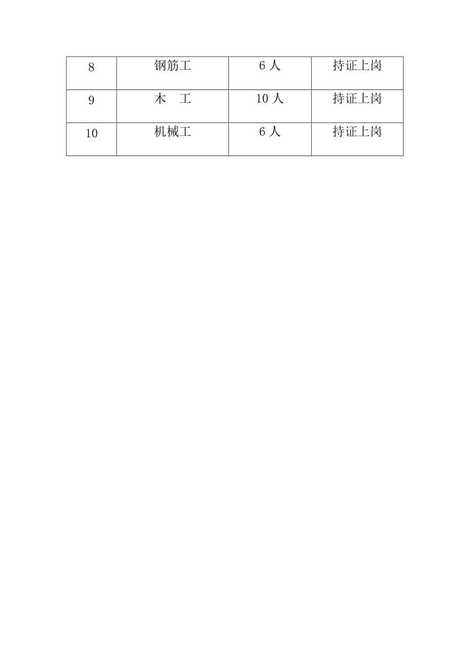 园林绿化工程劳动力安排计划_第3页