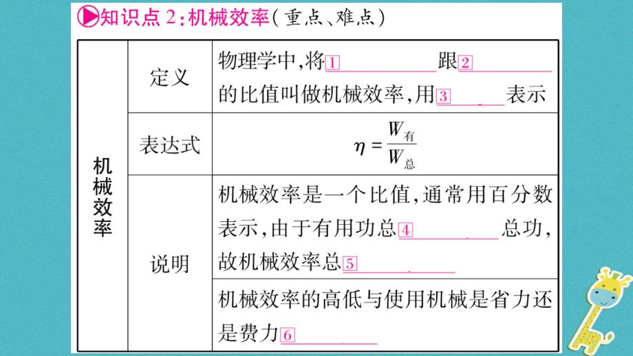 中考物理一轮复习第12讲简单机械第2课时课件新人教版_第3页