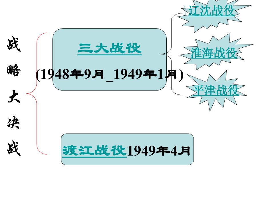 八年级（上） 战略大决战课件_第4页