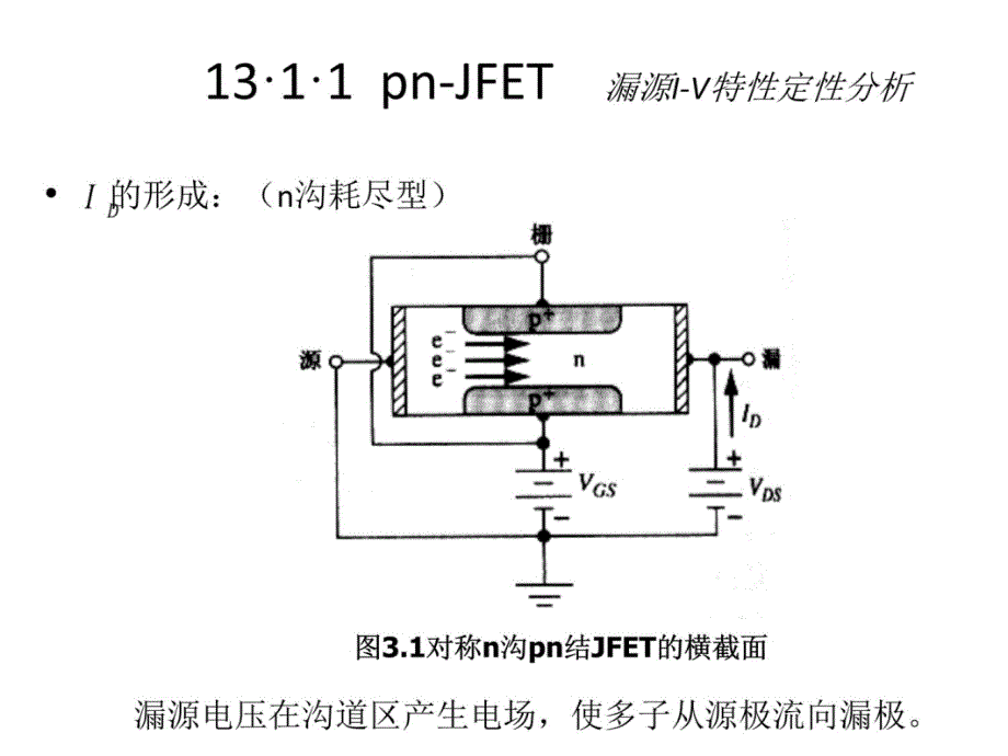 13结型场效应晶体管教学幻灯片_第4页