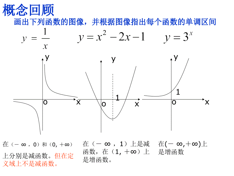 【数学】131《函数的单调性与导数》课件人教A版选修2-2电子教案_第3页