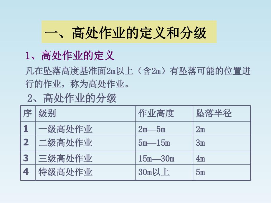 3高处作业安全教材课程_第2页