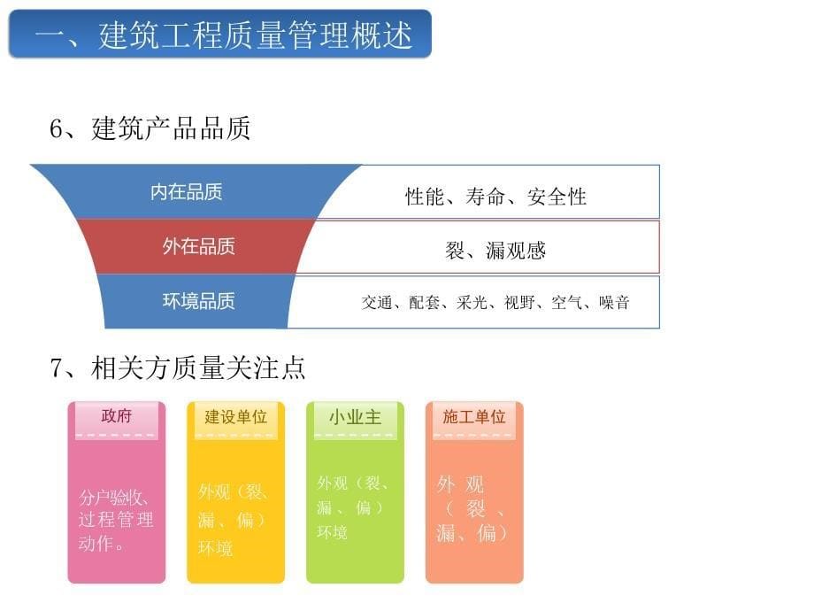 中建三局建筑工程质量管理及主体工程质量通病质量管控图文_第5页