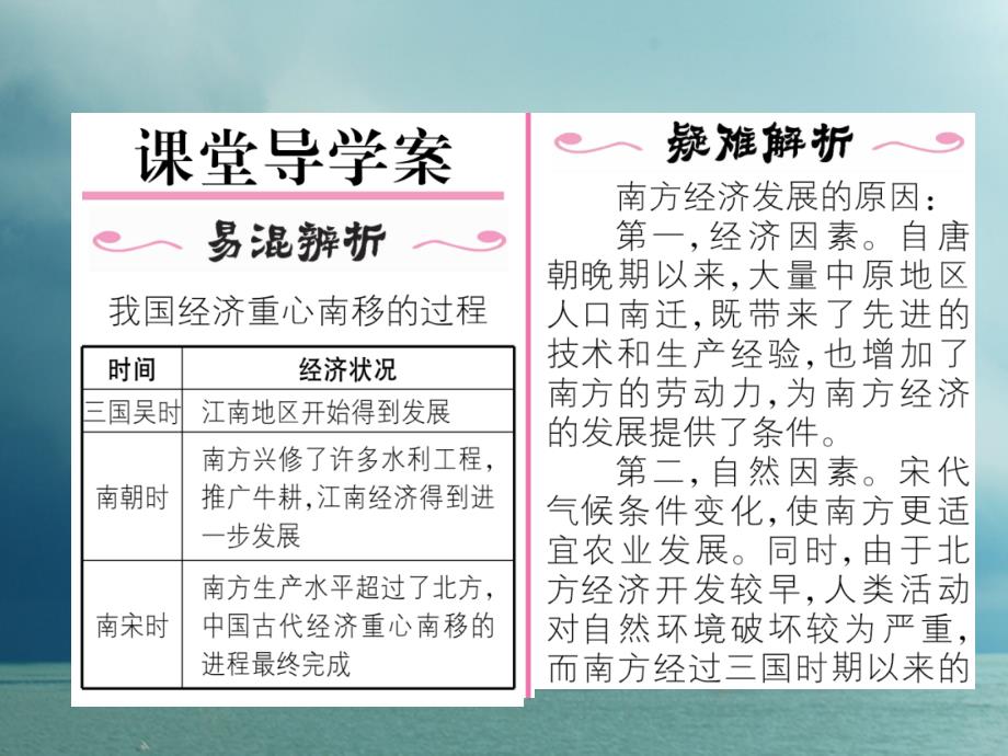 七年级历史下册第2单元辽宋夏金元时期：民族关系发展和社会变化第9课宋代经济的发展作业课件新人教版_第2页