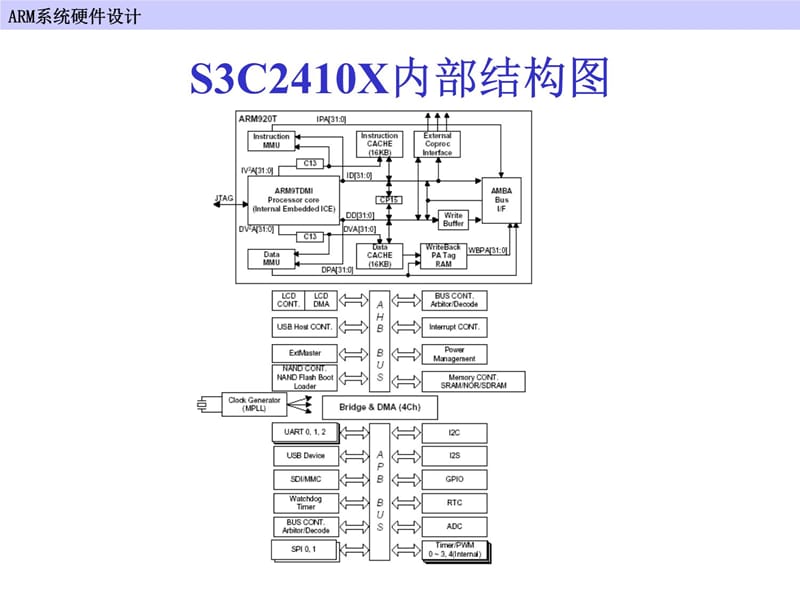 4ARM系统硬件设计幻灯片资料_第4页