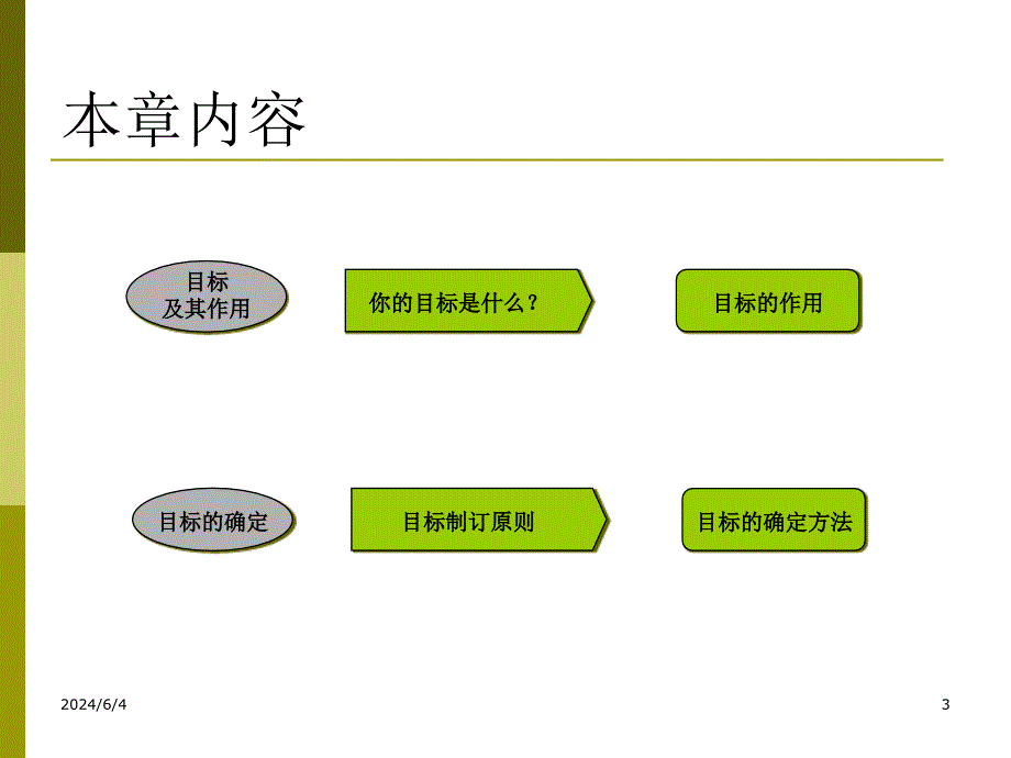 11第六章计划之确定目标教学提纲_第3页