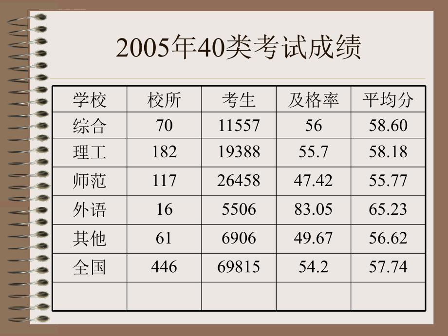 八级考试讲座课件_第4页