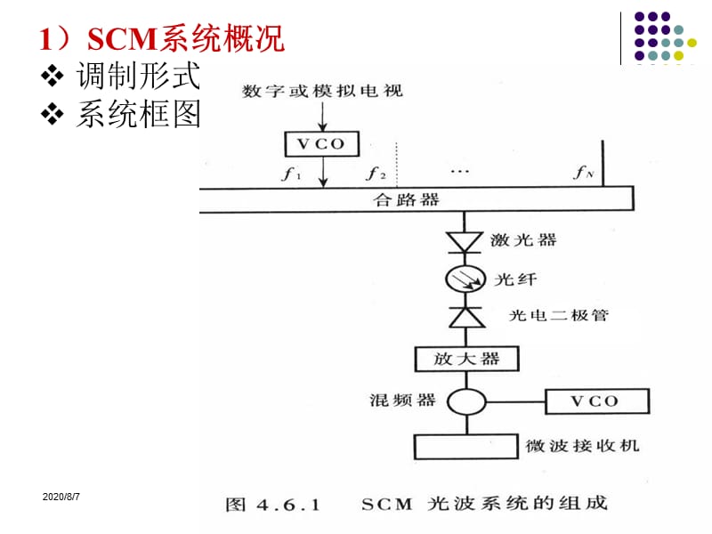 46-模拟光通信系统电子教案_第2页