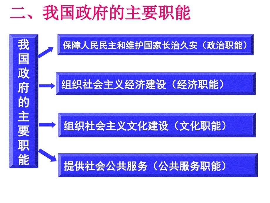 231政府的职能：管理与服务讲义资料_第5页