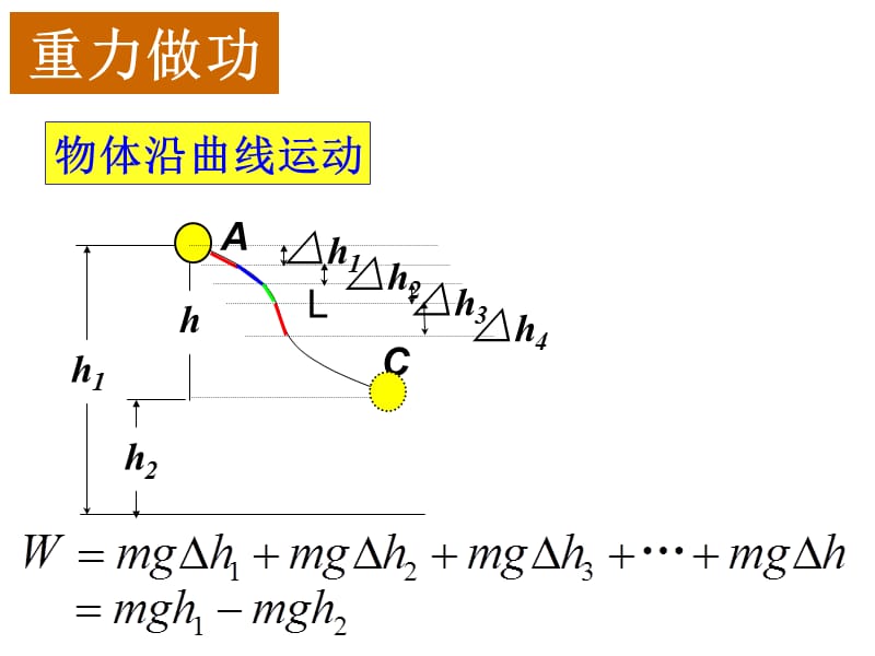 高一物理人教版必修2课件：7.4 重力势能_第4页