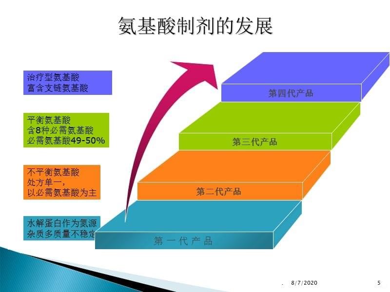 常用氨基酸制剂特点PPT课件_第5页