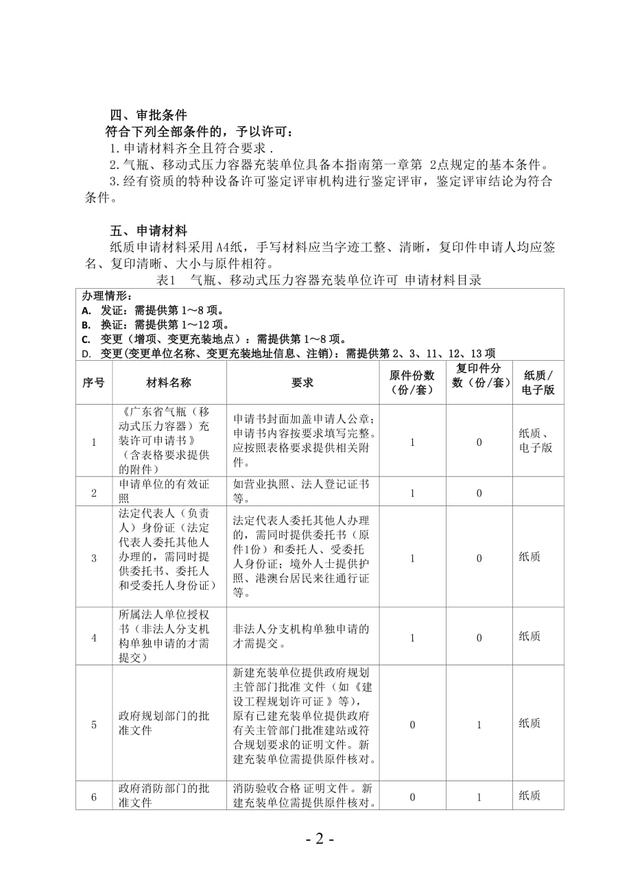 办事指南11_第2页