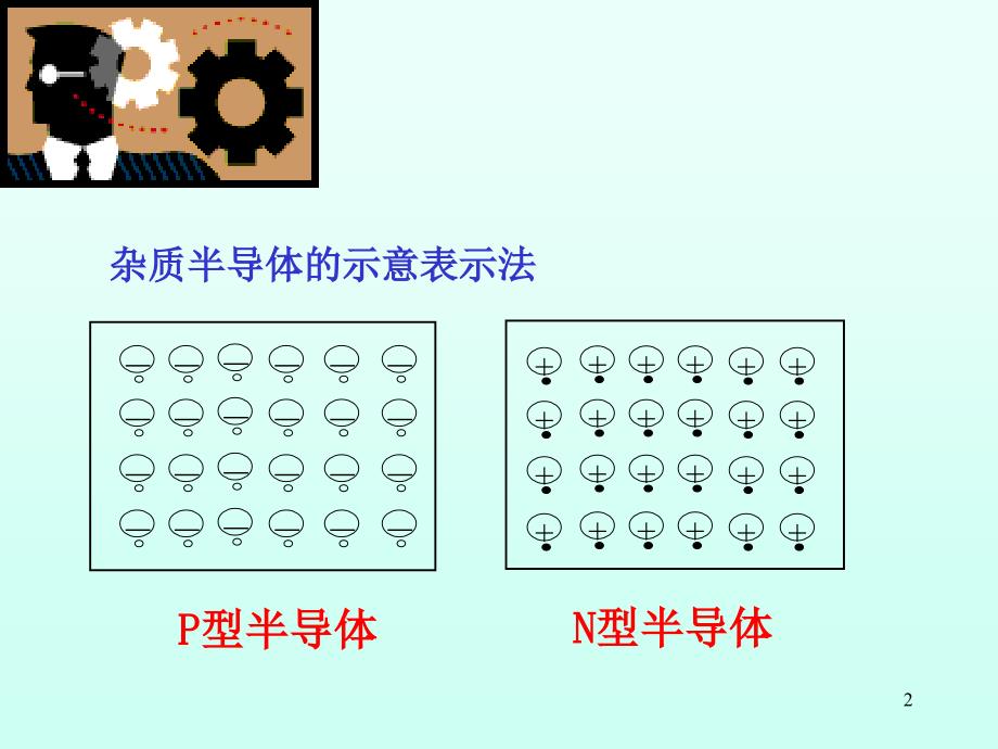 5-6学时第三章二极管电路模型和稳压管讲义教材_第2页