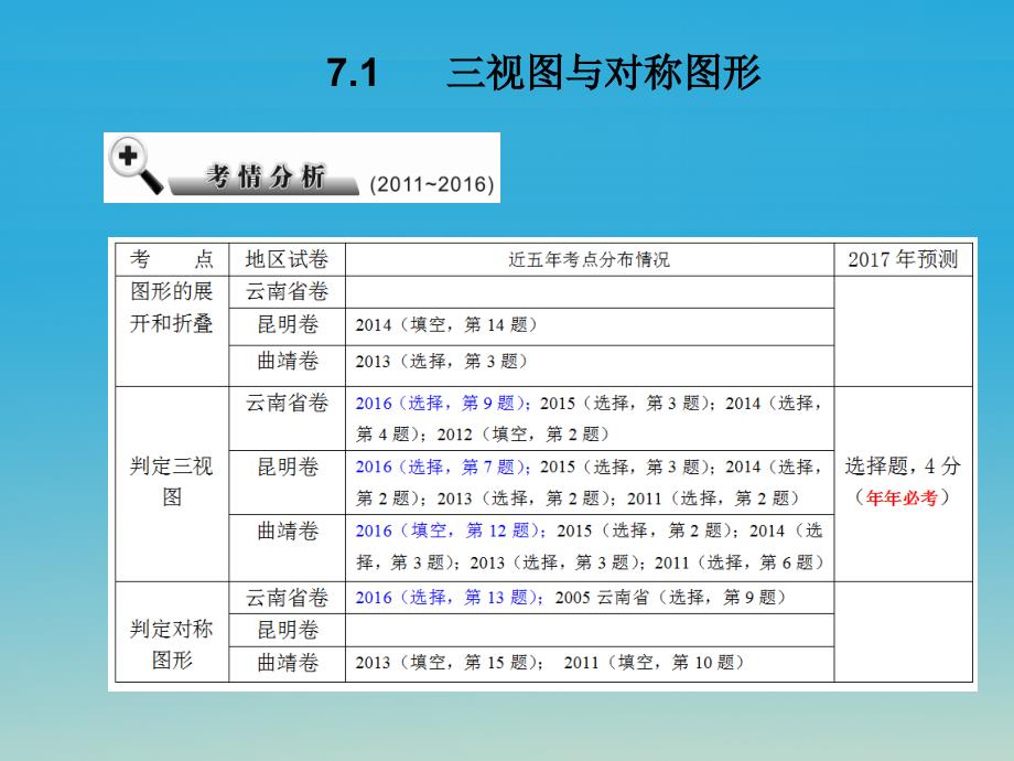 中考数学第7章空间与图形7.1三视图与对称图形复习课件_第2页