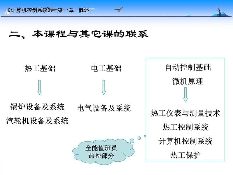 11计算机控制系统的组成资料教程_第4页