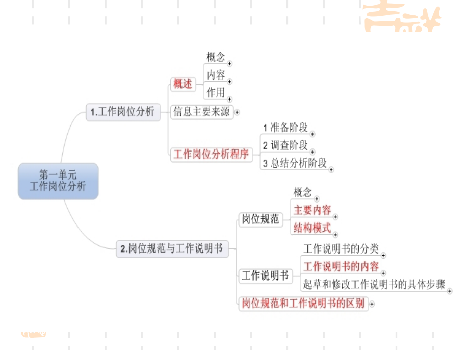 1讲解人力资源规划四级-完整版1C教材课程_第3页