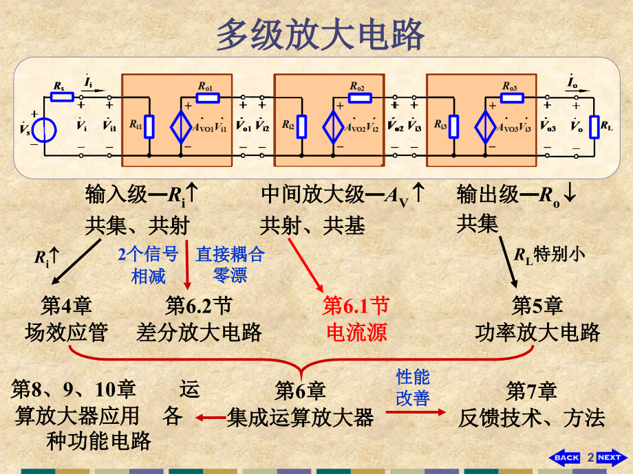 6、模拟集成电路电子教案_第2页