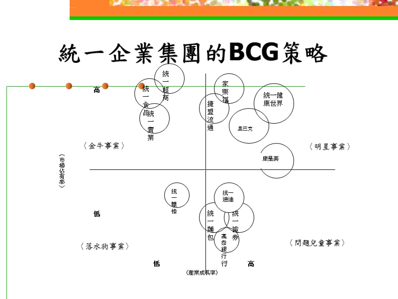 休闲事业的策略管理课件_第3页