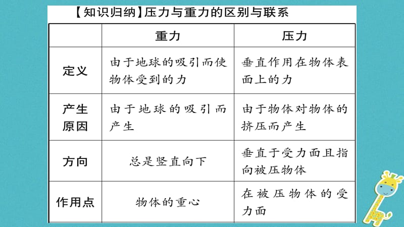 中考物理一轮复习第9讲压强第1课时课件新人教版_第3页