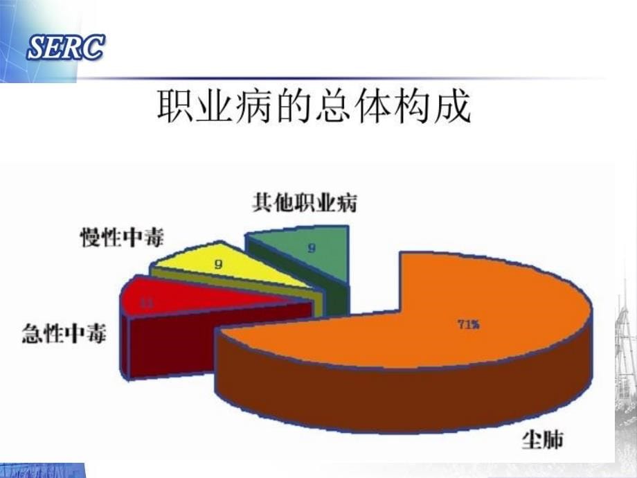 职业健康模板教学材料_第5页