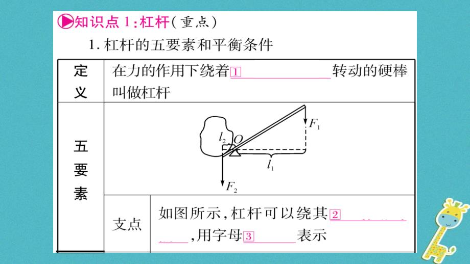 中考物理一轮复习第12讲简单机械第1课时课件新人教版_第2页