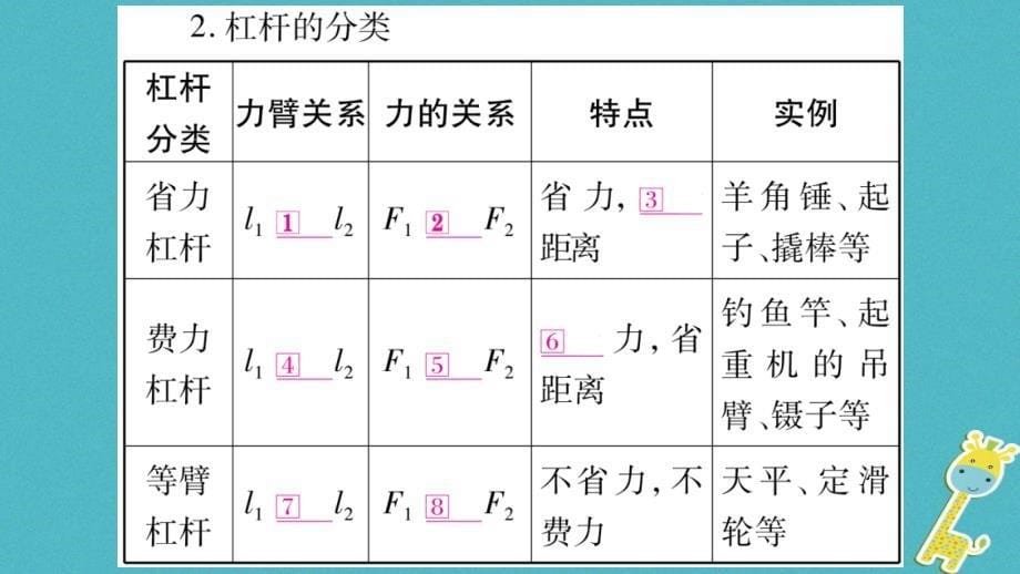 中考物理一轮复习第12讲简单机械第1课时课件新人教版_第5页