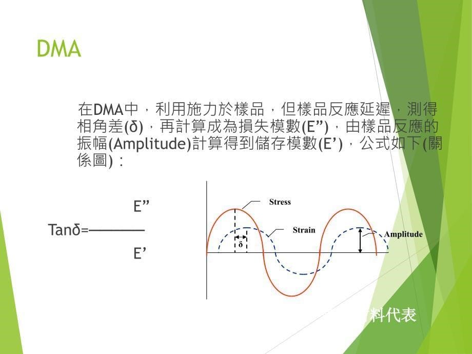 DMA-TMA-DSC测试原理_第5页