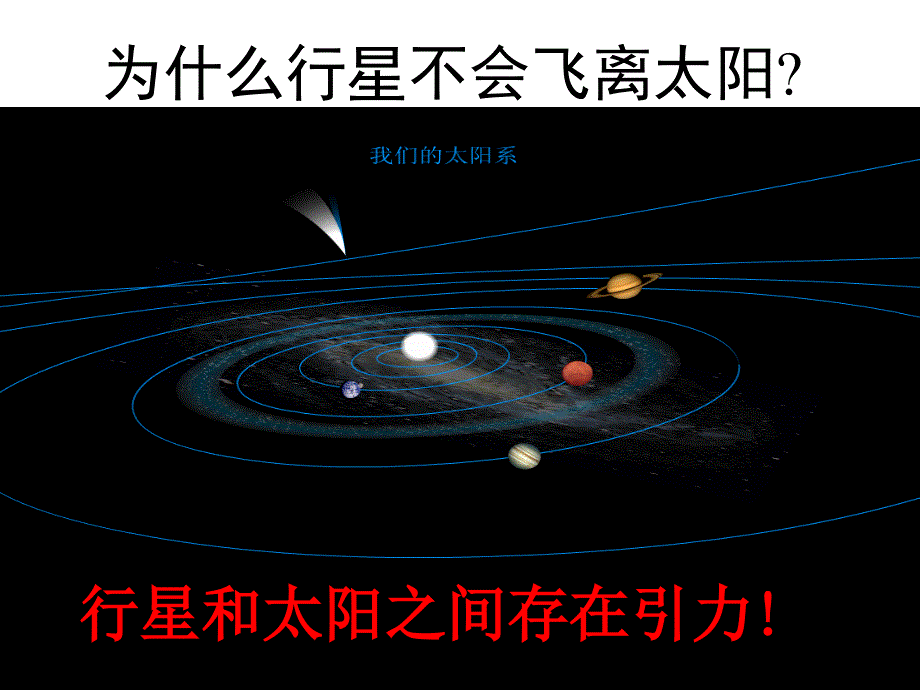 高一物理人教必修2课件6.3万有引力定律22_第3页