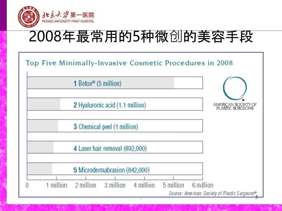 BOTOX皮肤美容应用北医PPT课件_第5页