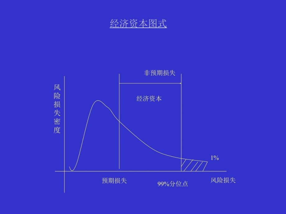 银行资本金管理教学案例_第4页