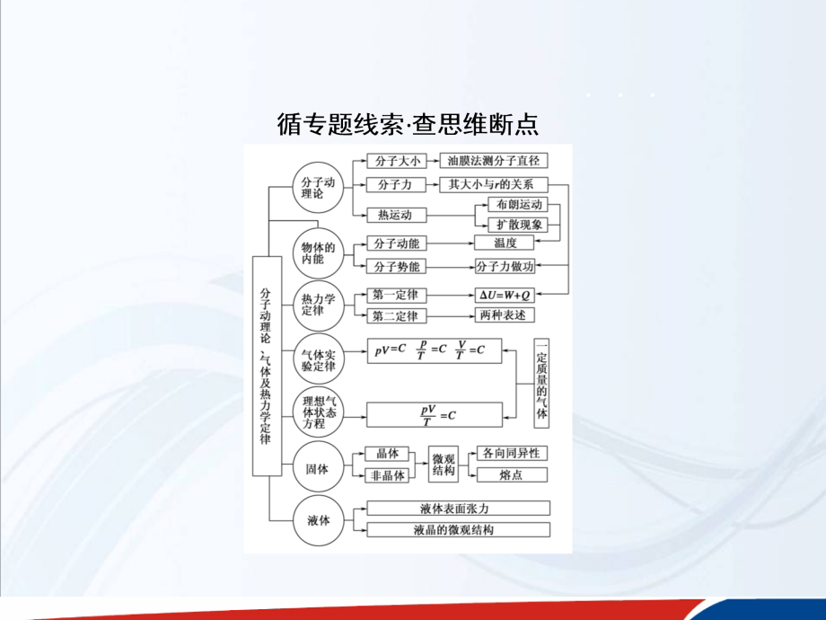 新课标高三物理二轮专题复习课件六选考模块161_第3页