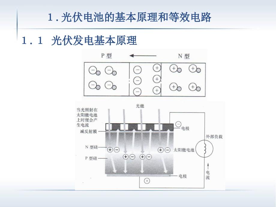 光伏发电基础课件_第4页