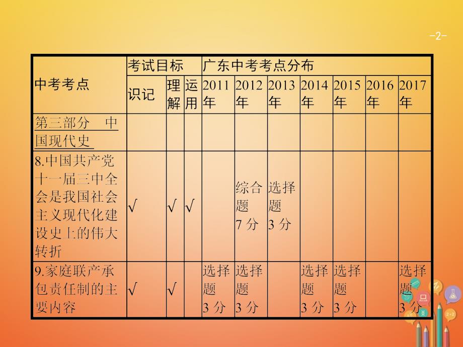 中考历史复习第一模块基础梳理第三部分第12讲建设中国特色的社会主义及民族团结与祖国统一课件_第2页