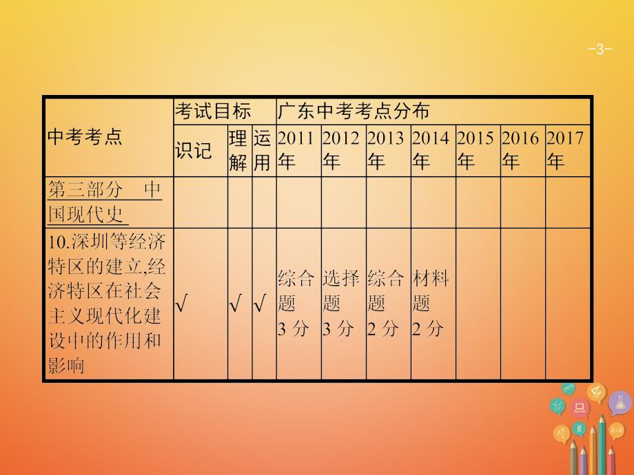 中考历史复习第一模块基础梳理第三部分第12讲建设中国特色的社会主义及民族团结与祖国统一课件_第3页